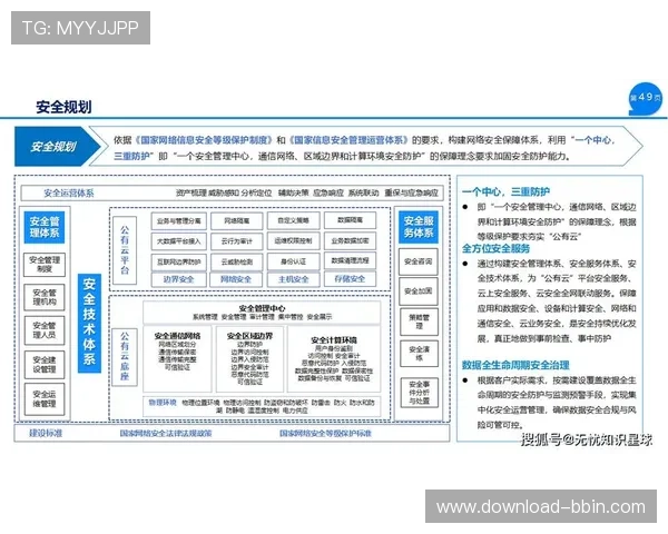 云平台官方安全策略与合规要求解析保障游戏运营的稳定与安全