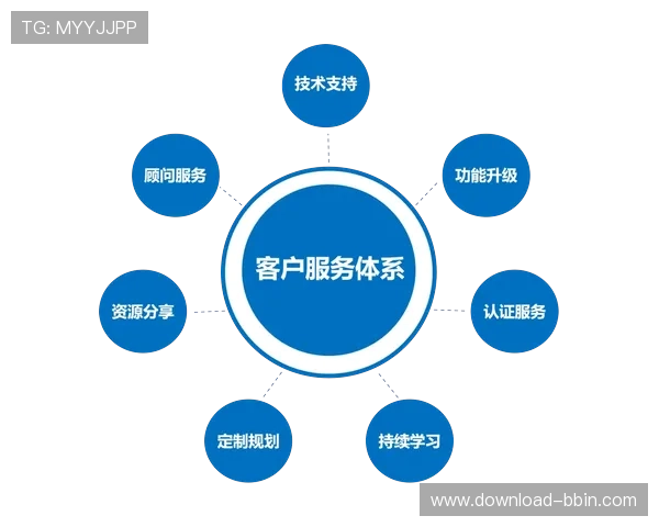 BBIN线上官方入口客户服务体系介绍，全天候为玩家提供专业支持